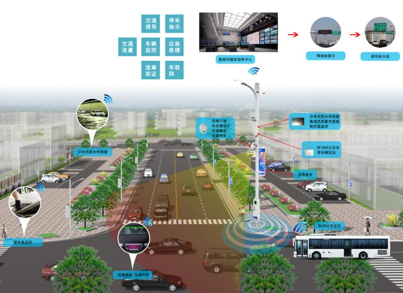 從照明到（dào）管理,LED路燈,智慧（huì）化,轉型之路