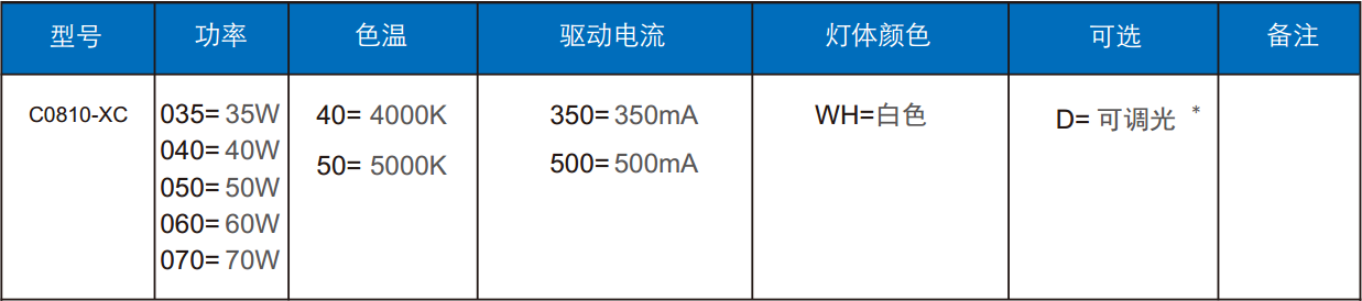 隧道燈C0810-XC訂單信（xìn）息