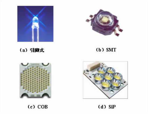 led顯示屏封裝（zhuāng）方法