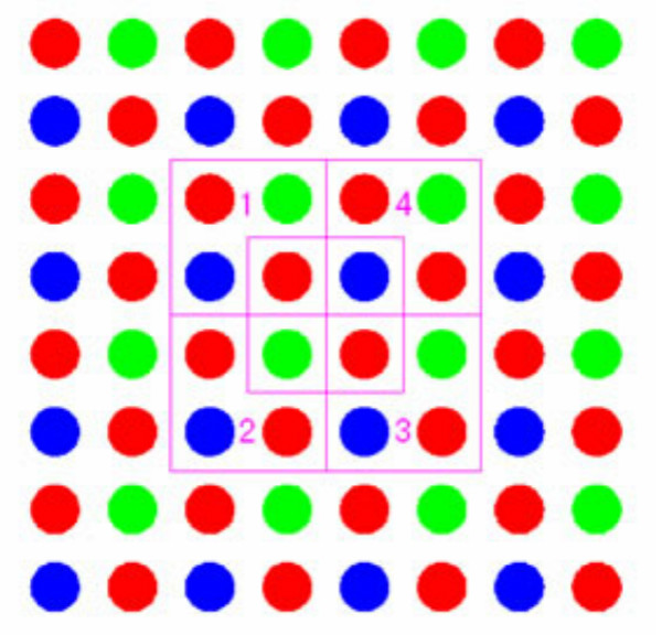 LED顯示屏（píng）像素（sù）