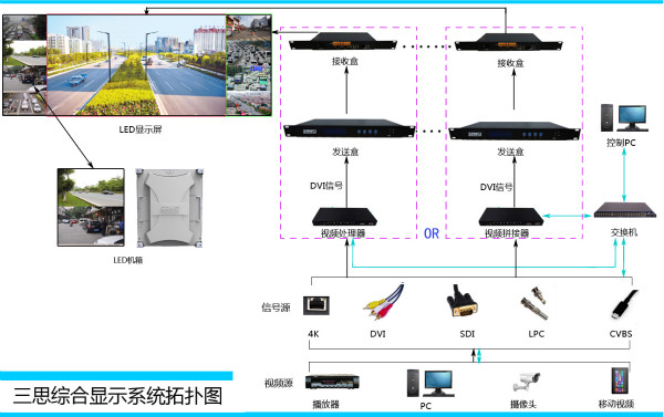 LED顯示控製（zhì）係統