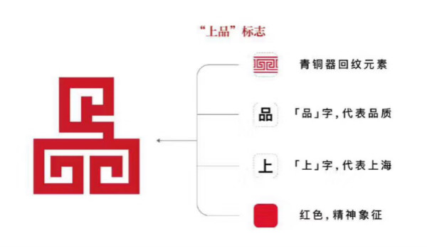 上（shàng）品標誌