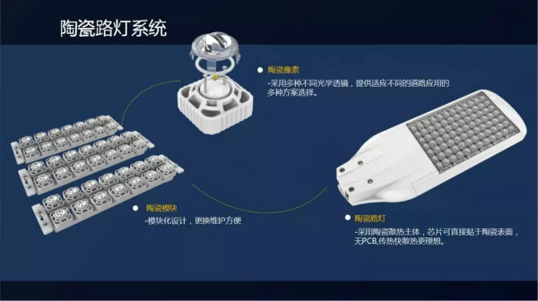 陶瓷路燈係統