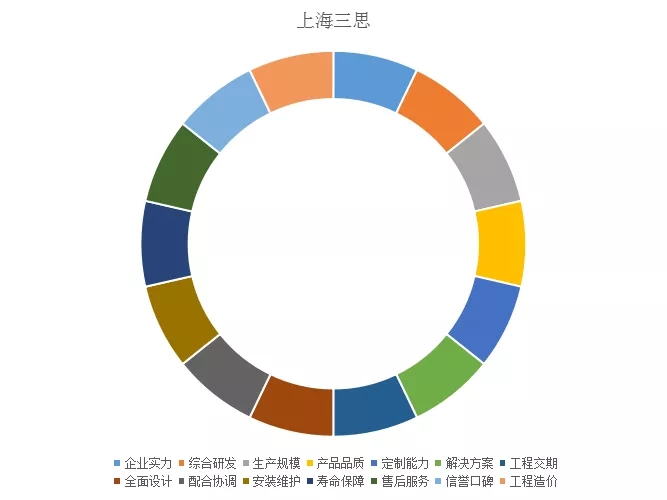 上海（hǎi）色多多AV导航綜合實力指標