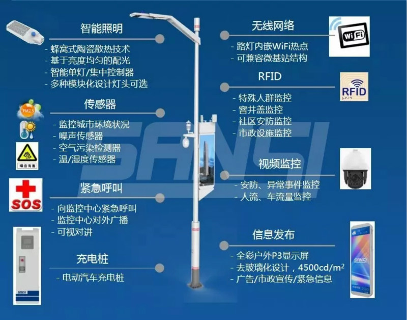 智慧路燈（dēng）係統功能圖解