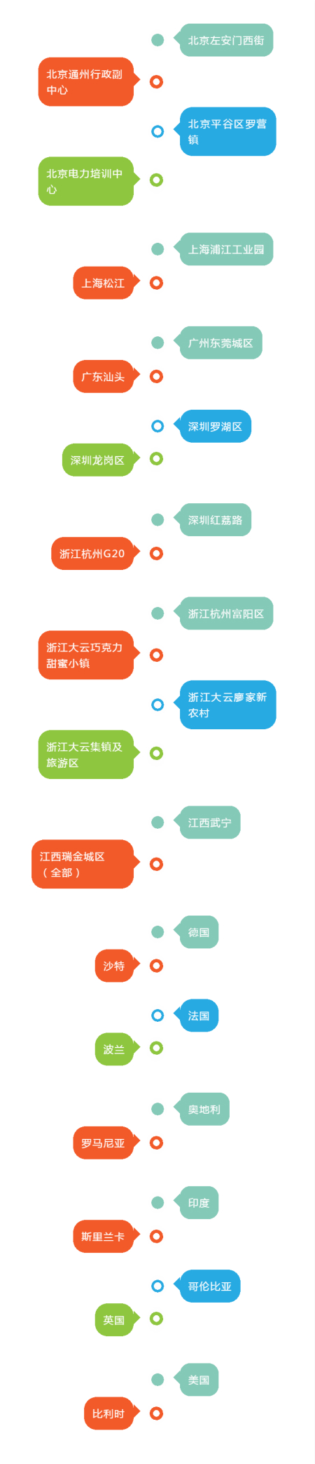 上海三（sān）思智（zhì）慧（huì）路燈案例（lì）