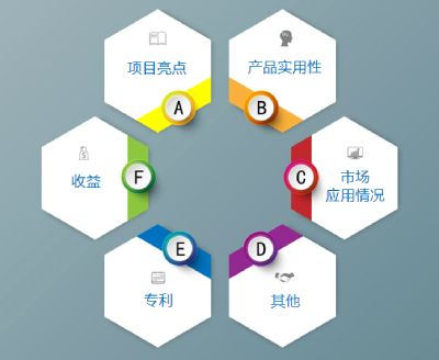 阿拉丁神（shén）燈（dēng）獎終審委員對申（shēn）報項目的終審緯（wěi）度