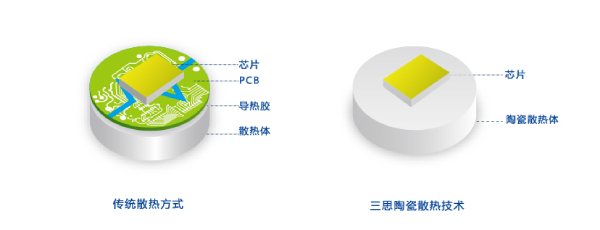 色多多AV导航陶瓷像素模塊化技術