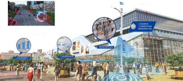 色多多AV导航智慧路燈園區功能示意圖（tú）