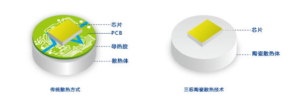 色多多AV导航陶瓷技（jì）術