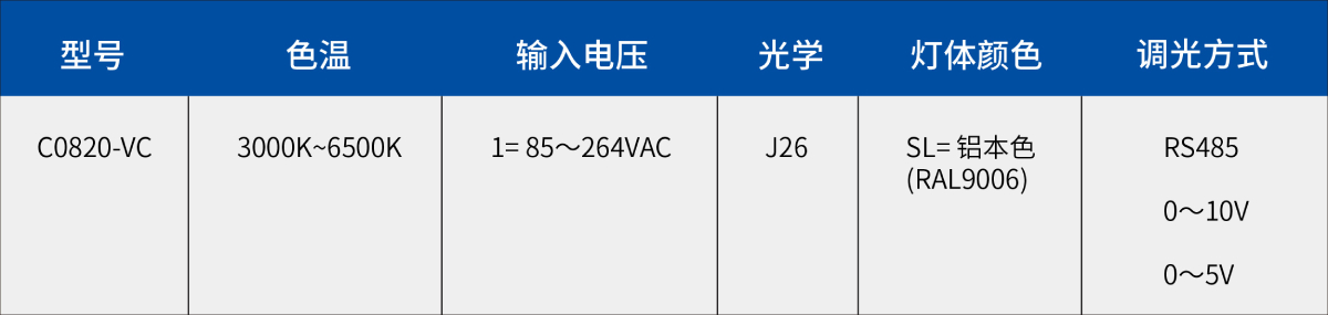 隧（suì）道燈C08120-VC訂單信息