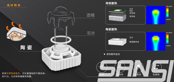 色多多AV导航COC技術