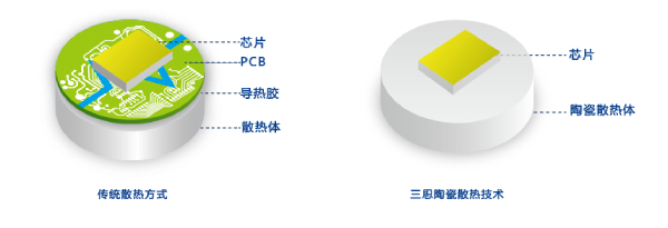 色多多AV导航（sī）陶瓷技術