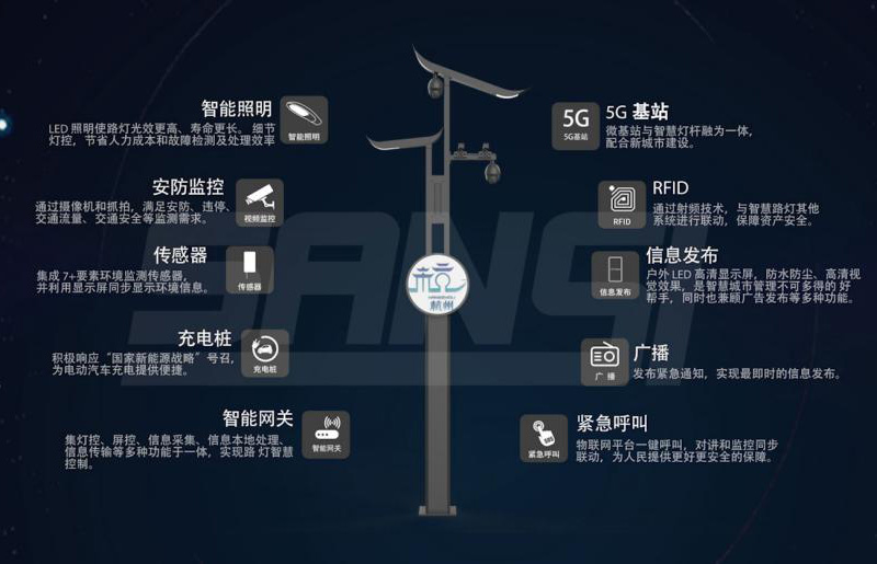 上海色多多AV导航智慧路（lù）燈主（zhǔ）要功（gōng）能