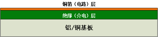 傳統路燈（dēng）結構