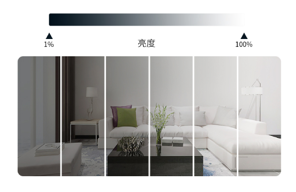 色溫（wēn）2700K～6500K冷暖（nuǎn）變化