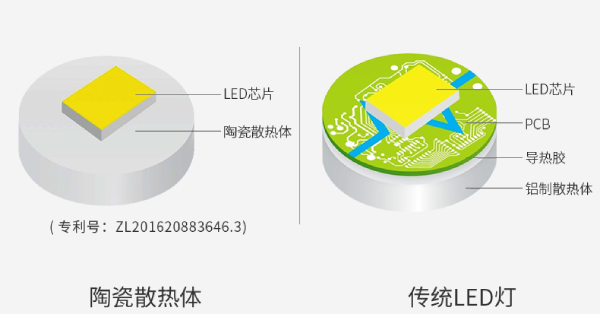 陶瓷科（kē）技