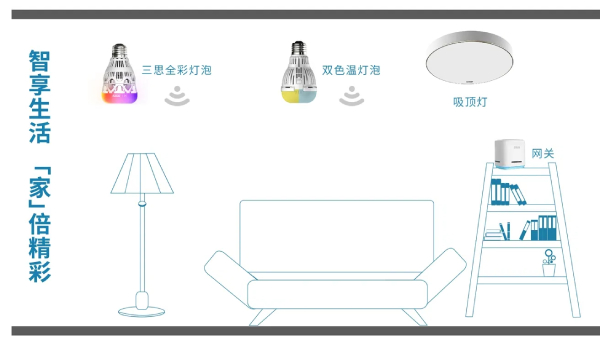 色多多AV导航智能家居照明產品