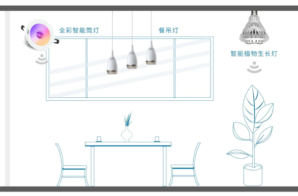 色多多AV导航（sī）智能（néng）家居（jū）照明產（chǎn）品