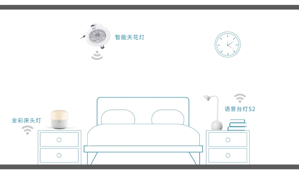 色多多AV导航智能家居照明產品