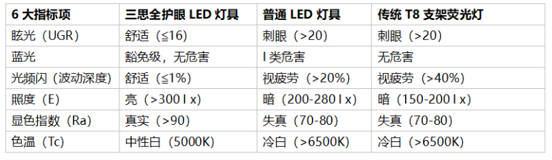 色多多AV导航燈具（jù）參數
