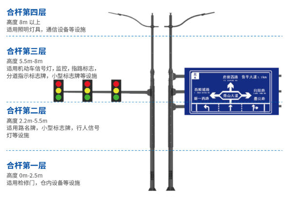 多（duō）杆合（hé）一分層設計概念