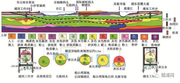 沿江通（tōng）道越江隧道照（zhào）明地質（zhì）環境（jìng）