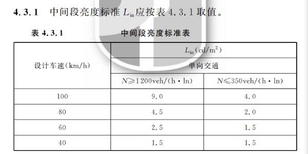隧道LED照明（míng）應用技術規範