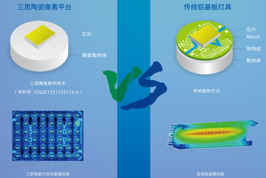路燈散熱（rè）