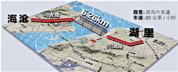 廈門海滄隧道地理位置（zhì）