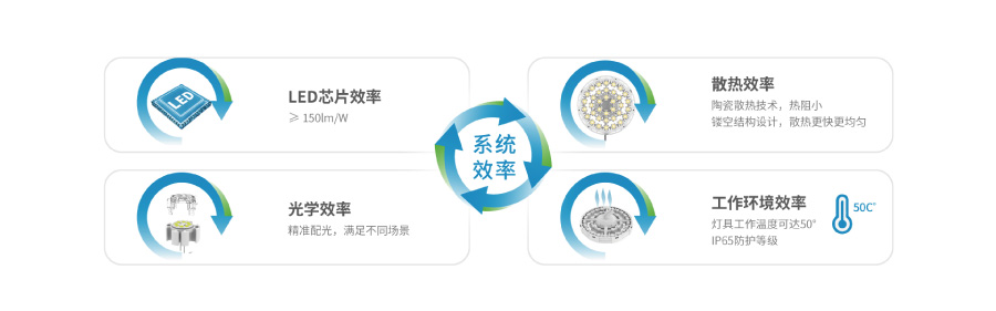 色多多AV导航（sī）陶瓷散熱高天棚燈功（gōng）能優勢