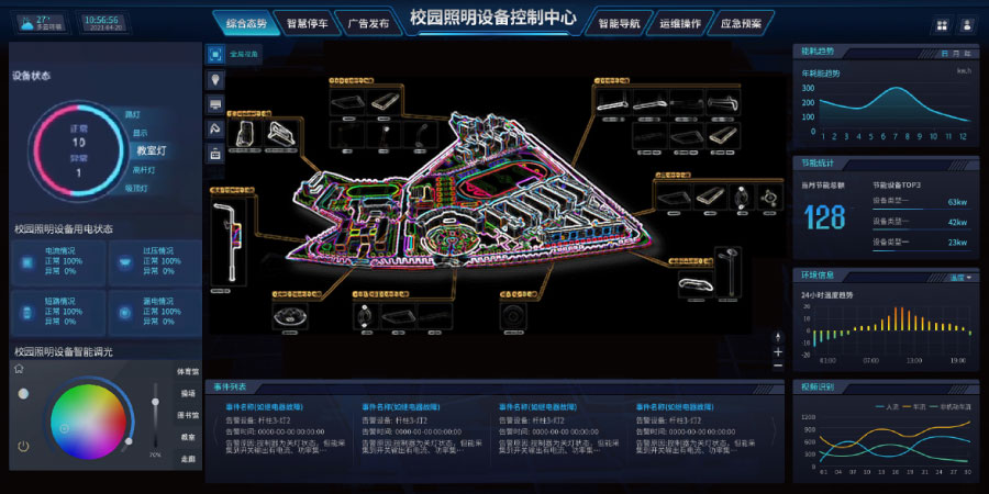 智（zhì）慧大腦