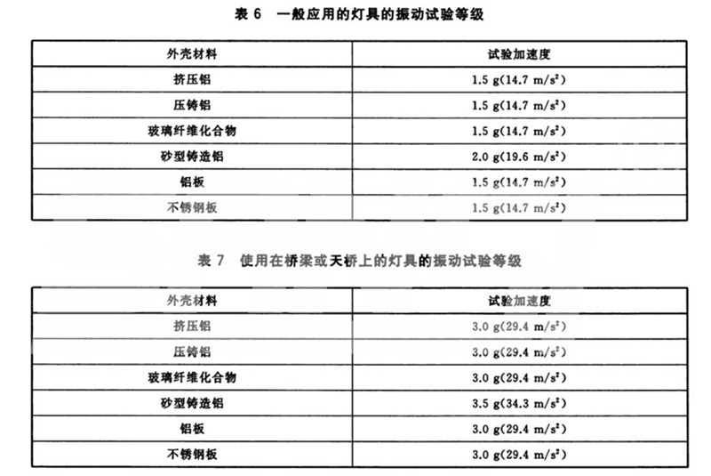 LED路燈,可靠性試驗方（fāng）法,之燈具振動（dòng）測（cè）試