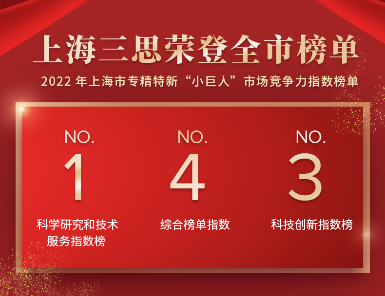 上海（hǎi）市,小（xiǎo）巨人,競（jìng）爭力指數榜單（dān）發布,色多多AV导航（sī）,居全（quán）市總榜第四,分項NO.1