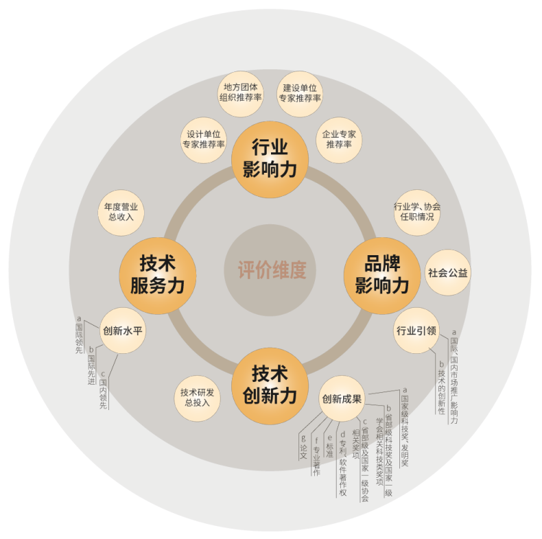 色多多AV导航,斬獲五項大獎,中國工程勘察設計行業,建築電氣（qì）品牌十強（qiáng）頒獎