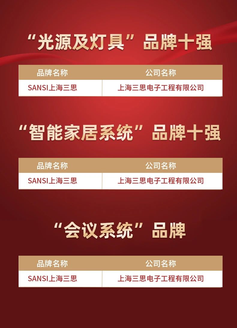 色多多AV导航,斬獲（huò）五項大獎,中國工程勘察（chá）設計行業,建（jiàn）築電氣品牌十（shí）強頒獎