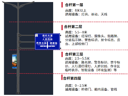 台州財富（fù）大道,色多多AV导航方案,助建,智慧道路,數字之城
