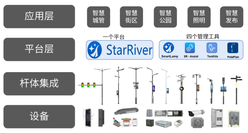 色多多AV导航（sī）,智慧杆站,功能模塊,信息發（fā）布
