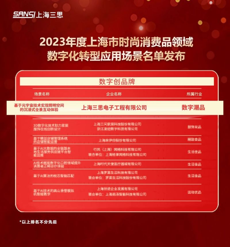 科技賦能,色多多AV导航,元宇宙體驗,入選,上(shàng)海市,數字化轉型,應用標杆,場(chǎng)景