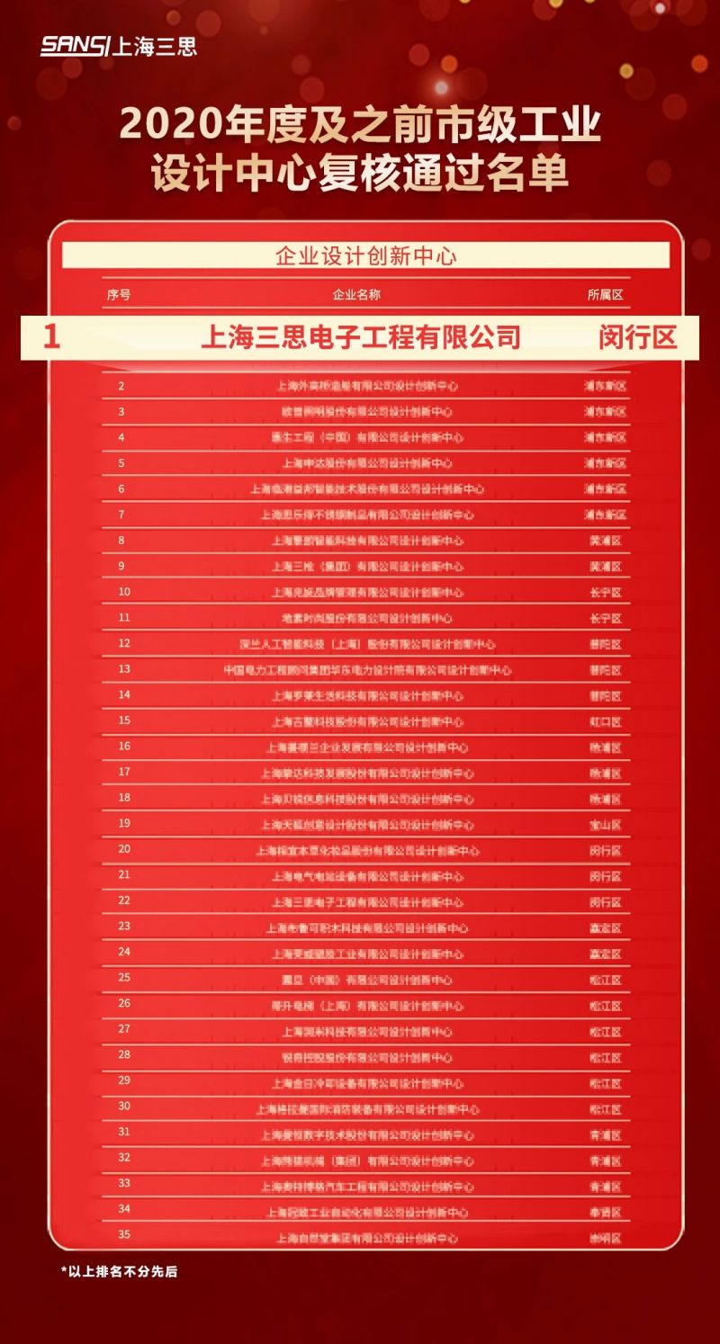 科技賦能,色多多AV导航,元宇宙體驗,入選,上(shàng)海市,數字化轉型,應用標杆,場景