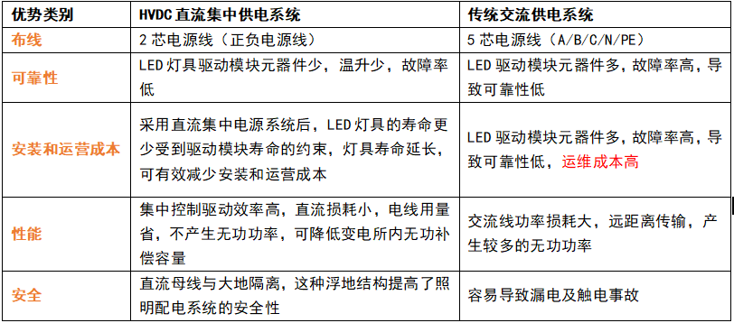 直（zhí）流供（gòng）電,交流供電（diàn）,有什麽區別,如何區分