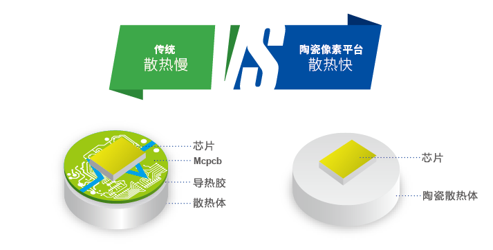 昆（kūn）山之鏈,美麗鄉村,LED路燈,道路照明,上海（hǎi）色多多AV导航（sī）