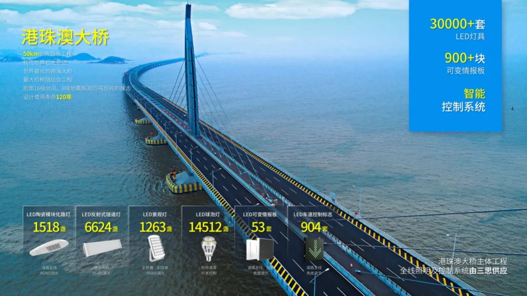 港珠澳大橋,開通六周（zhōu）年,色多多AV导航LED產品,高效穩定運（yùn）行,報告