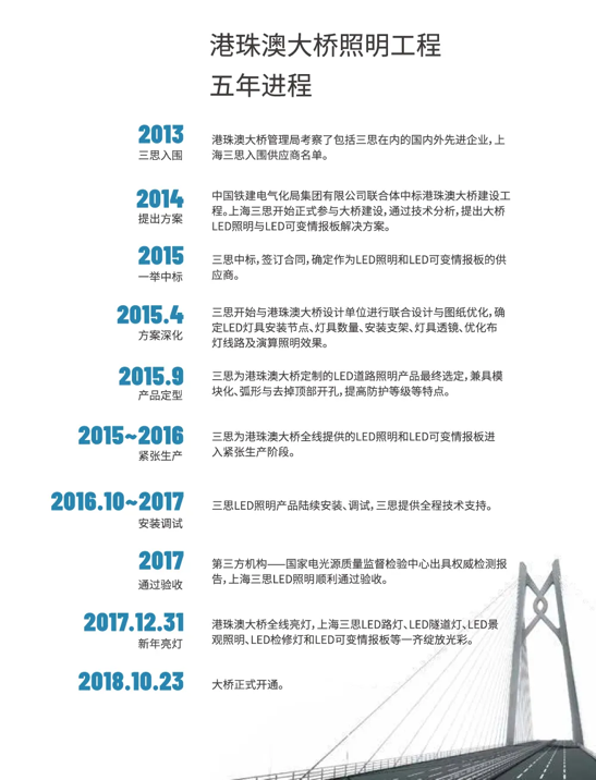 港珠澳大橋,開通六周年,色多多AV导航LED產品（pǐn）,高效穩定運行,報（bào）告