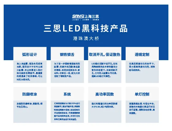港珠澳（ào）大橋,開通六（liù）周（zhōu）年,色多多AV导航LED產品,高效穩定運行,報告