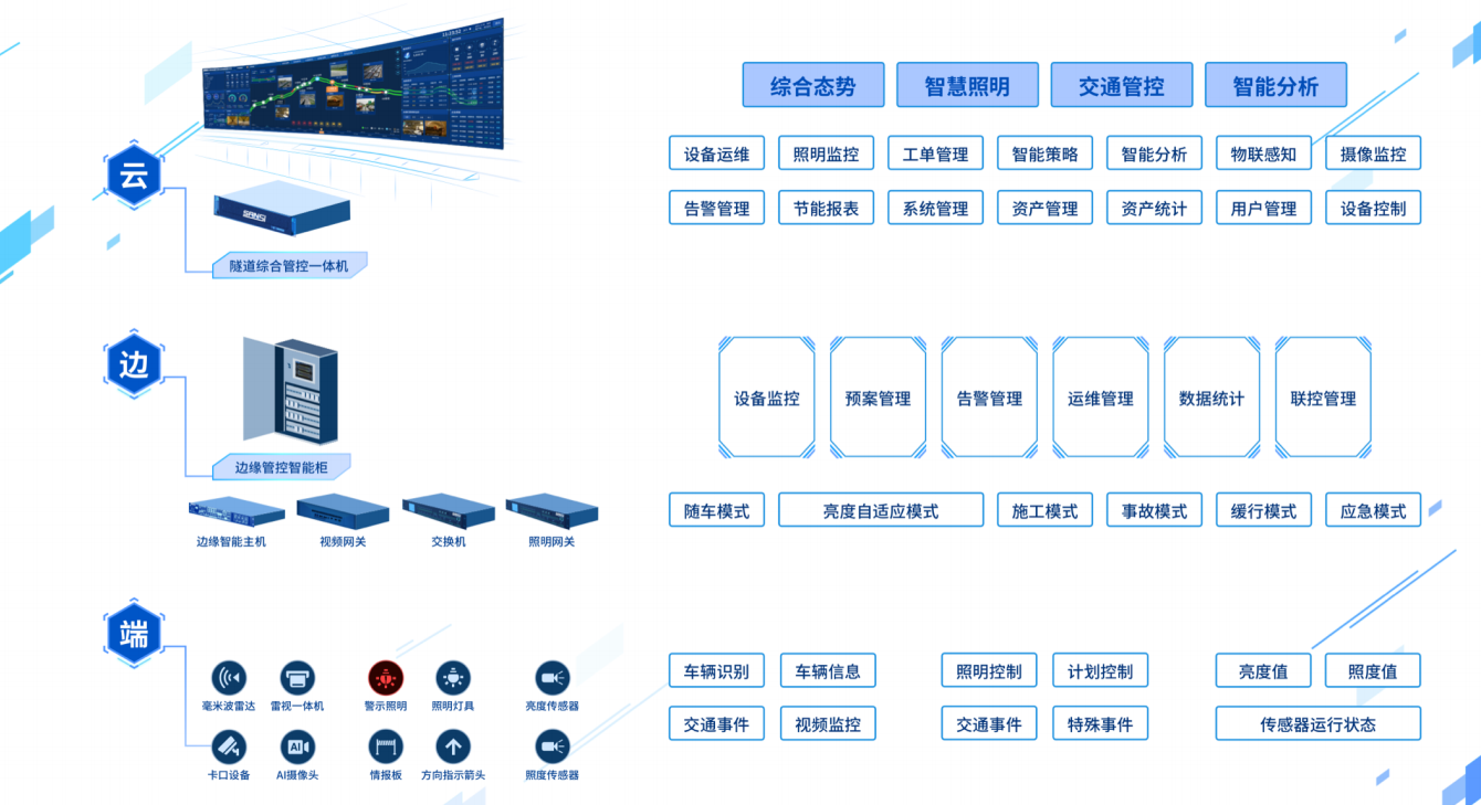智慧,隧道燈,集成,應急,廣播,功能