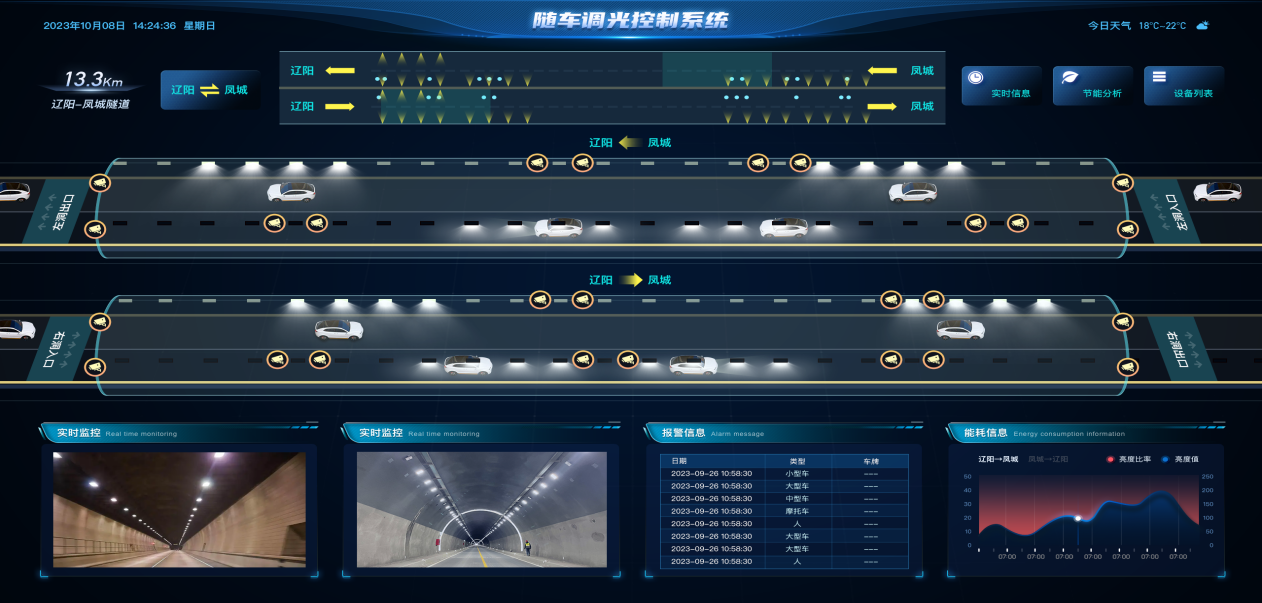 智（zhì）慧,隧道燈,集成,應急（jí）,廣播,功能