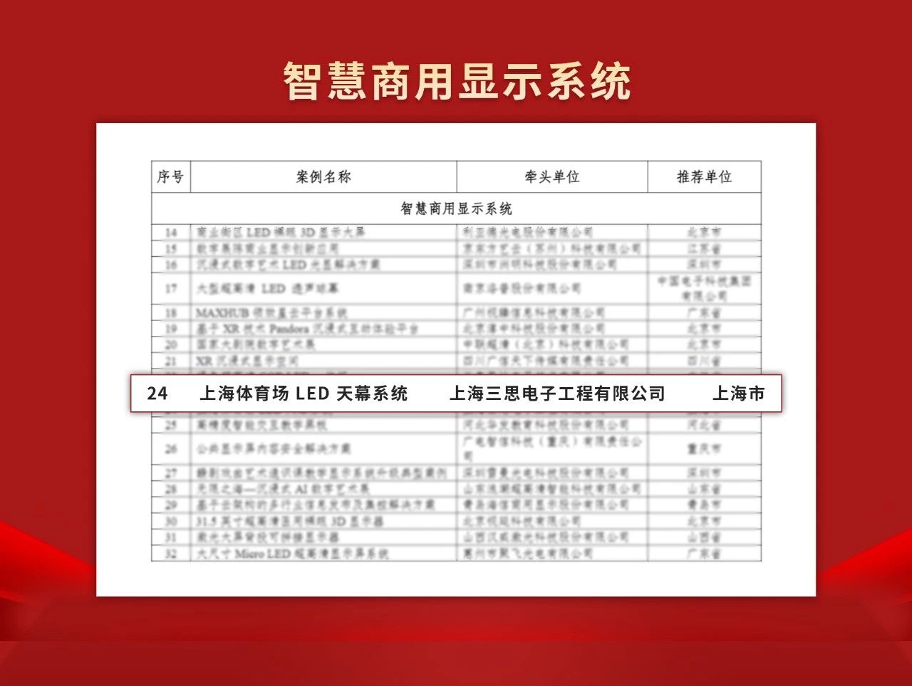 喜報,色多多AV导航,上（shàng）海體育館,LED天幕係統,入選工信部,2024年度,視聽係（xì）統,典型案例