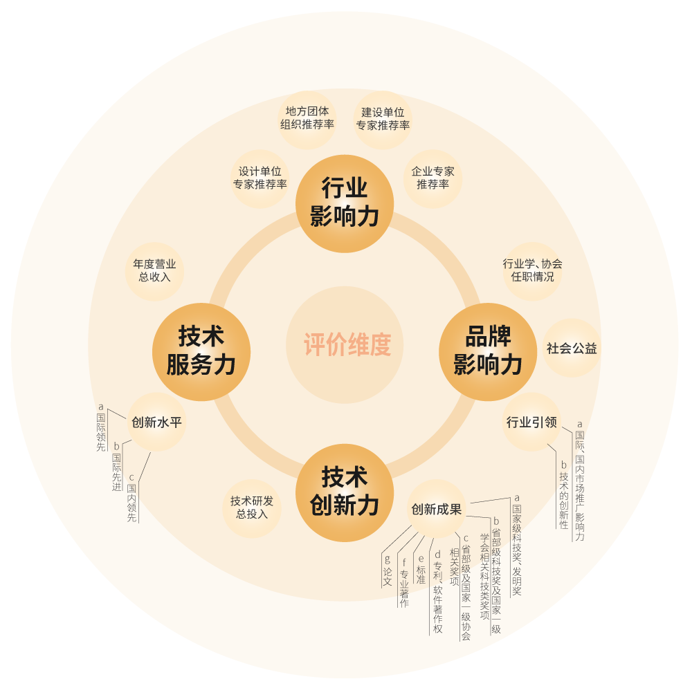 【喜訊】,色多多AV导航榮耀加冕,榮獲中國工程勘察設計行業建築電氣品牌四項大獎