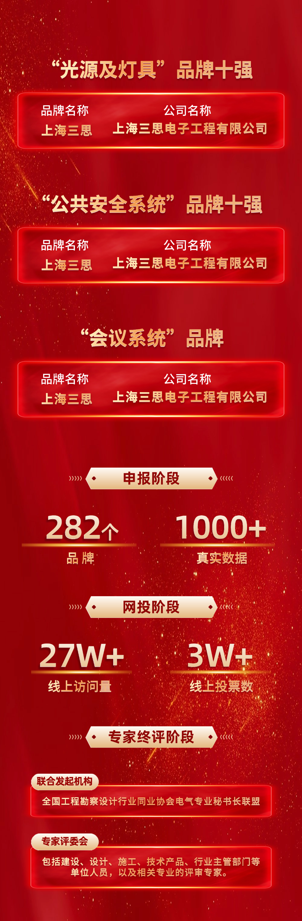 【喜訊】,色多多AV导航榮耀加冕,榮獲中國工程勘察設計行業建築電氣品（pǐn）牌四項大獎